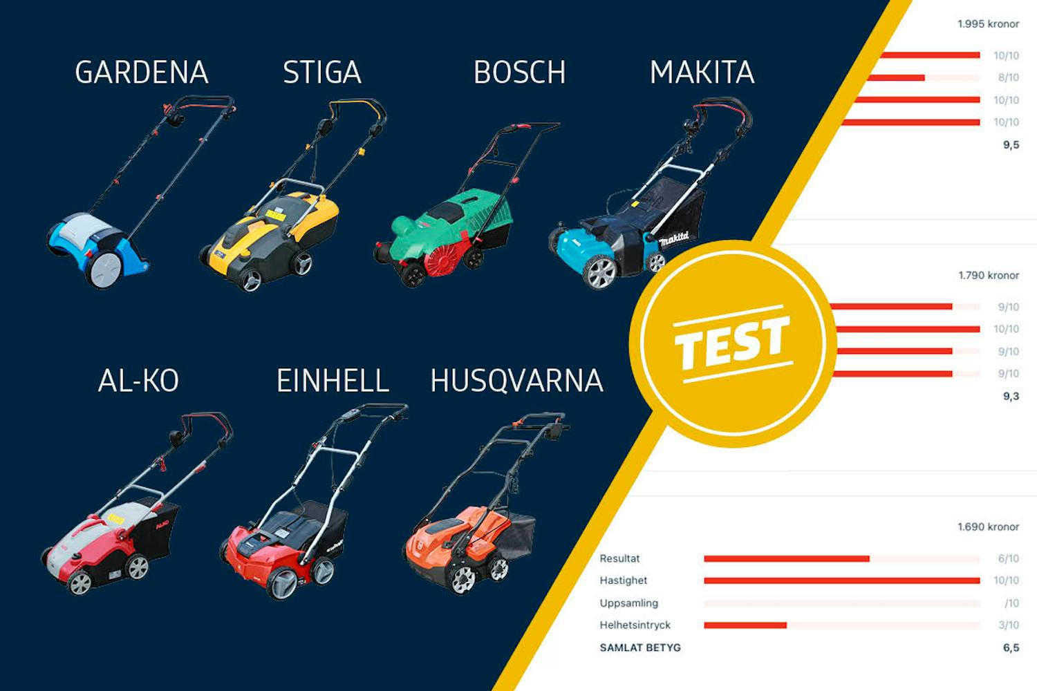 Vi testar 7 populära vertikalskärare Vi testar 7 populära vertikalskärare